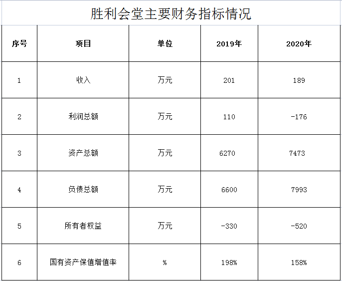 勝利會(huì)堂