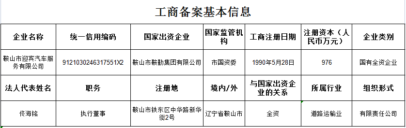 迎賓汽車服務(wù)有限公司